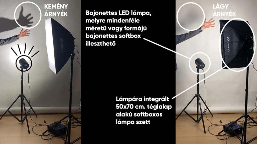 Led lámpára integrált softbox és bajonettes softboxhoz való LED lámpa